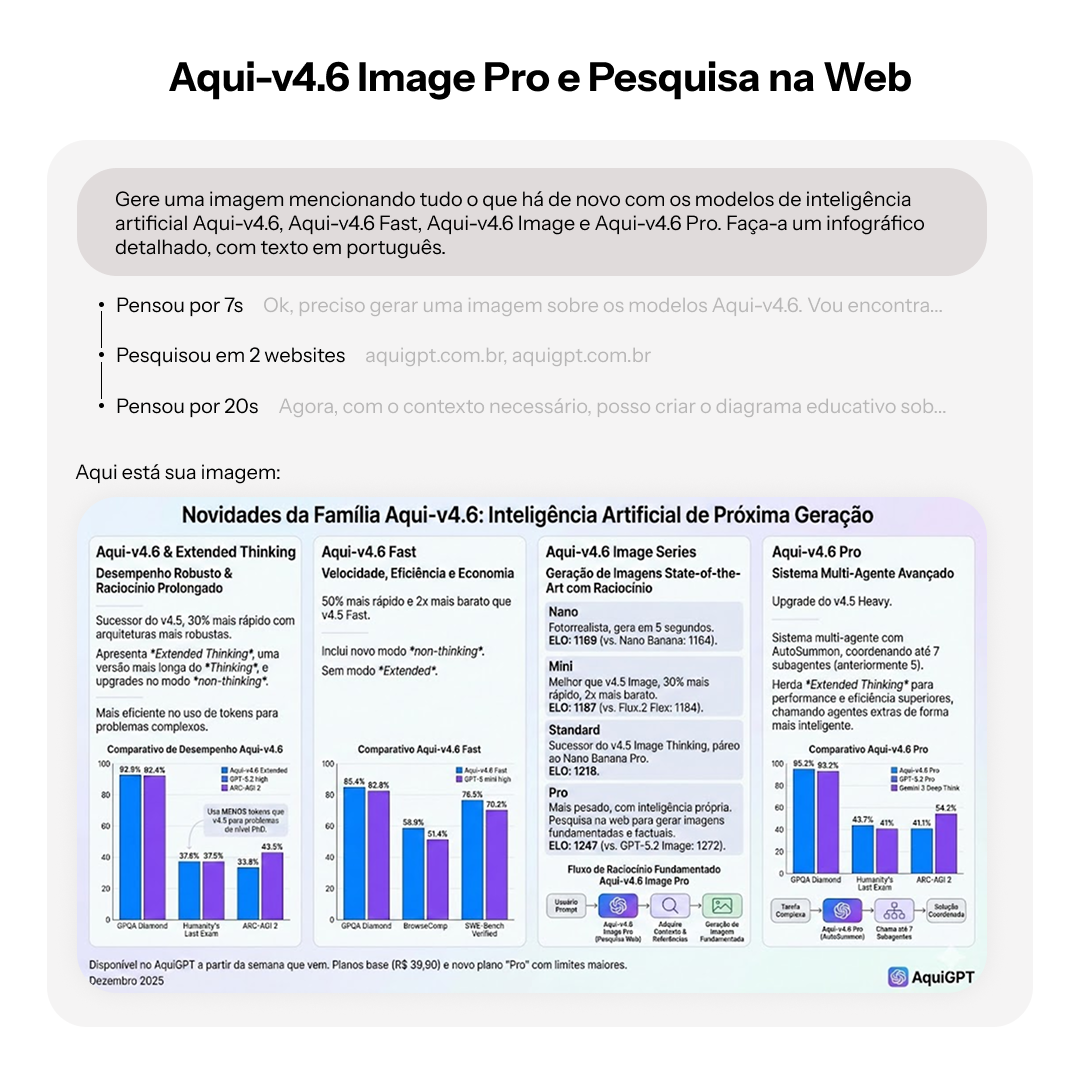 Workflow do Aqui-v4.6 Image Pro mostrando raciocínio fundamentado